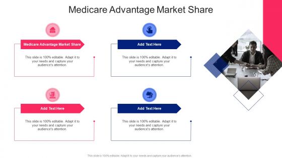 Medicare Advantage Market Share In Powerpoint And Google Slides Cpb