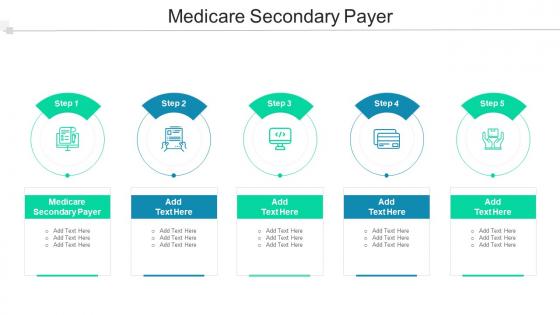 Medicare Secondary Payer In Powerpoint And Google Slides Cpb