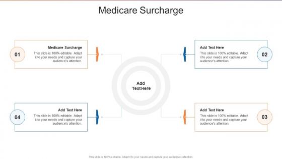 Medicare Surcharge In Powerpoint And Google Slides Cpb
