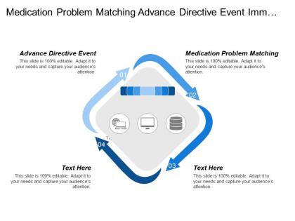 Medication problem matching advance directive event immunization event