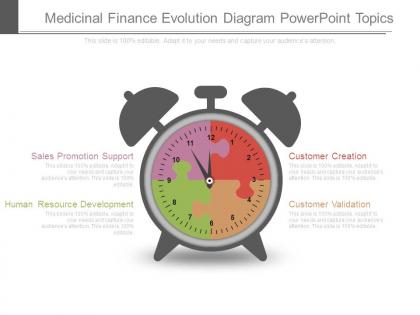 Medicinal finance evolution diagram powerpoint topics