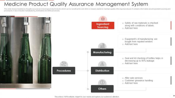 Medicine Product Quality Assurance Management System Slide2