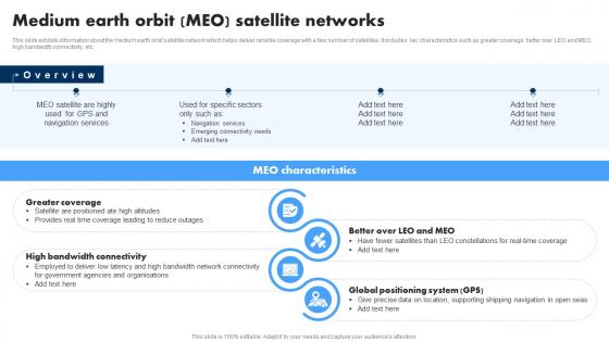 Medium Earth Orbit Meo Satellite Networks Extending IoT Technology Applications IoT SS