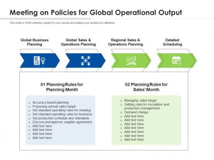 Meeting on policies for global operational output