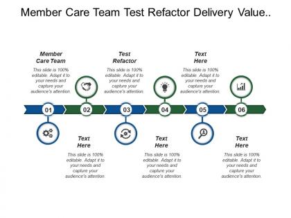 Member care team test refactor delivery value continuously