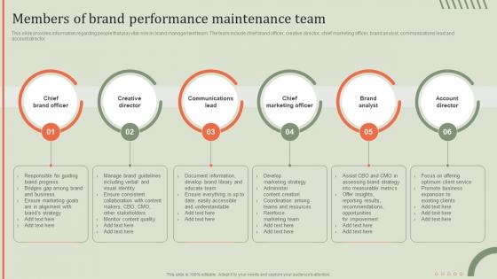 Members Of Brand Performance Guideline Brand Performance Maintenance Team