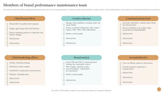 Members Of Brand Performance Maintenance Team Strategy Toolkit To Manage Brand Identity