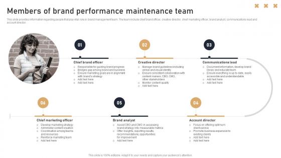 Members Of Brand Performance Maintenance Team Toolkit To Handle Brand Identity