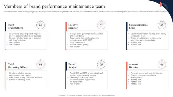 Members Of Brand Performance Maintenance Team Toolkit To Manage Strategic Brand