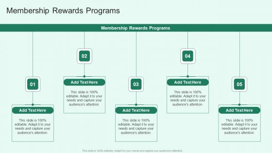Membership Rewards Programs In Powerpoint And Google Slides Cpb