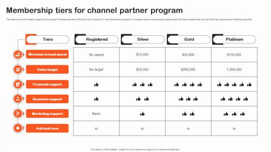 Membership Tiers For Channel Partner Program Indirect Sales Strategy To Boost Revenues Strategy SS V