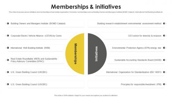 Memberships And Initiatives Real Estate Company Profile CP SS