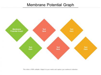 Membrane potential graph ppt powerpoint presentation layouts inspiration cpb