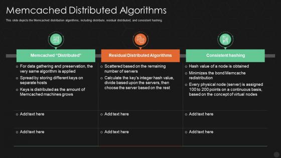 Memcached distributed algorithms ppt powerpoint presentation layouts