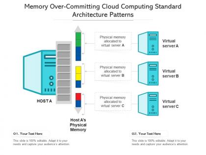 Memory over committing cloud computing standard architecture patterns ppt presentation diagram