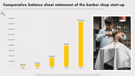 Mens Salon Business Plan Comparative Balance Sheet Statement Of The Barber Shop Start Up BP SS