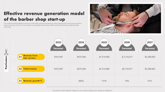 Mens Salon Business Plan Effective Revenue Generation Model Of The Barber Shop Start Up BP SS