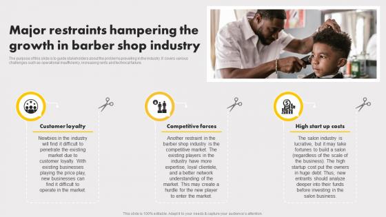 Mens Salon Business Plan Major Restraints Hampering The Growth In Barber Shop Industry BP SS
