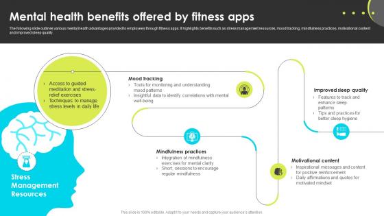 Mental Health Benefits Offered By Fitness Apps Enhancing Employee Well Being