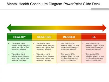 Mental health continuum diagram powerpoint slide deck