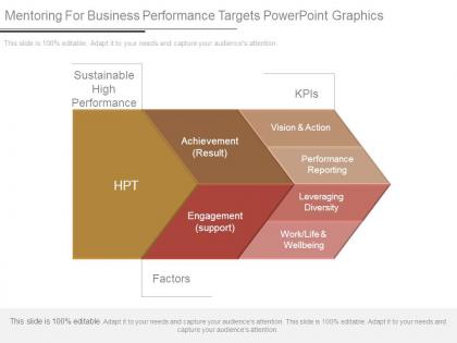Mentoring for business performance targets powerpoint graphics