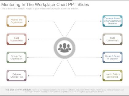 Mentoring in the workplace chart ppt slides