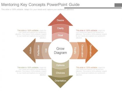Mentoring key concepts powerpoint guide