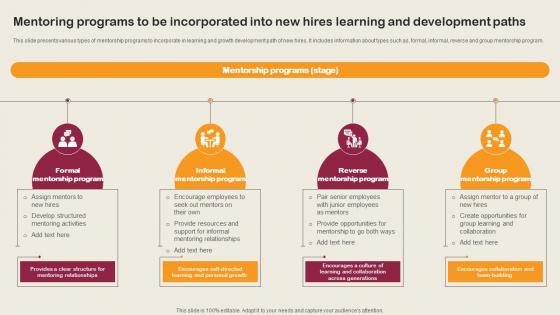 Mentoring Programs To Be Incorporated Into New Hires Employee Integration Strategy To Align
