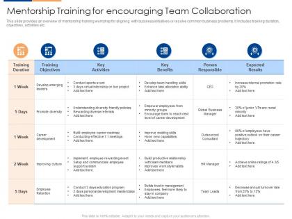 Mentorship training for encouraging team collaboration organizational team building program