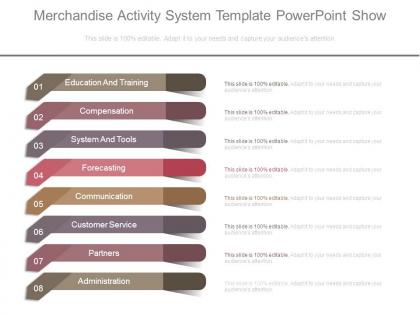 Merchandise activity system template powerpoint show