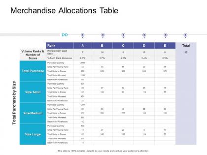 Merchandise allocations table retail sector overview ppt gallery structure