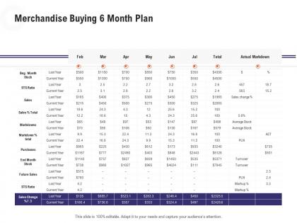 Merchandise buying 6 month plan retail industry overview ppt background