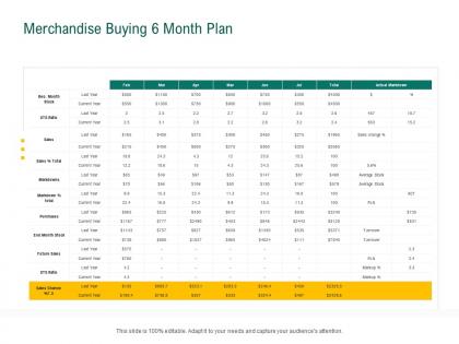 Merchandise buying 6 month plan retail sector evaluation ppt powerpoint formats