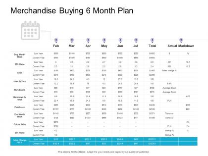 Merchandise buying 6 month plan retail sector overview ppt model example