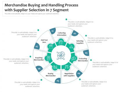 Merchandise buying and handling process with supplier selection in 7 segment