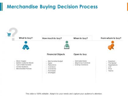 Merchandise buying decision process financial ppt powerpoint presentation aids