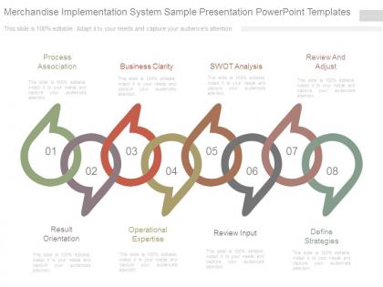 Merchandise implementation system sample presentation powerpoint templates