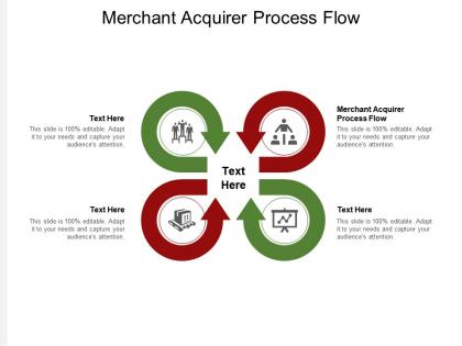Merchant acquirer process flow ppt powerpoint presentation portfolio slides cpb