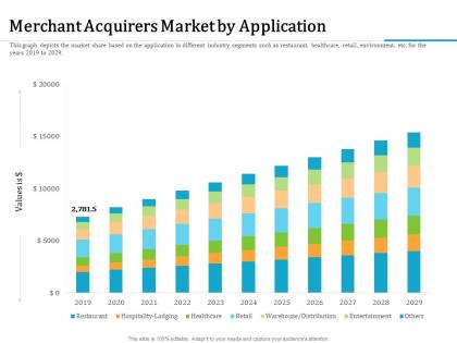 Merchant acquirers market by application m2333 ppt powerpoint presentation gallery example