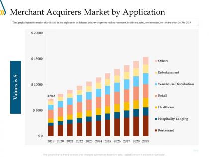 Merchant acquirers market by application ppt powerpoint gallery portfolio