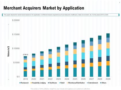 Merchant acquirers market by application ppt powerpoint presentation slides deck