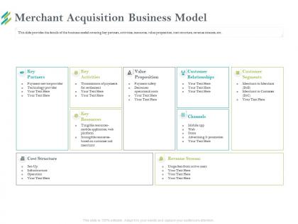 Merchant acquisition business model active users ppt powerpoint presentation professional elements