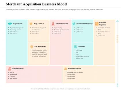 Merchant acquisition business model web platform ppt powerpoint presentation gallery example