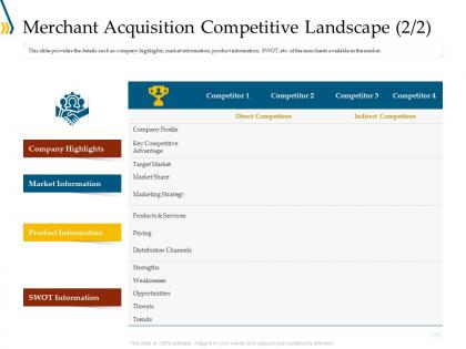 Merchant acquisition competitive landscape information ppt example file