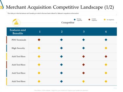 Merchant acquisition competitive landscape security ppt templates