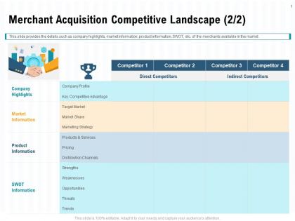 Merchant acquisition competitive landscape share ppt powerpoint presentation styles backgrounds