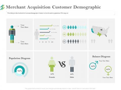 Merchant acquisition customer demographic m2208 ppt powerpoint presentation styles visuals