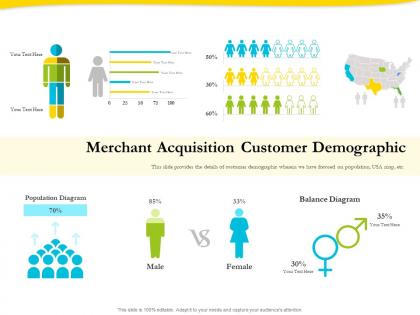 Merchant acquisition customer demographic ppt visual aids