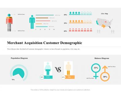 Merchant acquisition customer demographic we have ppt powerpoint presentation inspiration rules