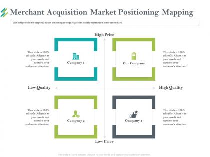 Merchant acquisition market positioning mapping needs ppt powerpoint presentation ideas graphics